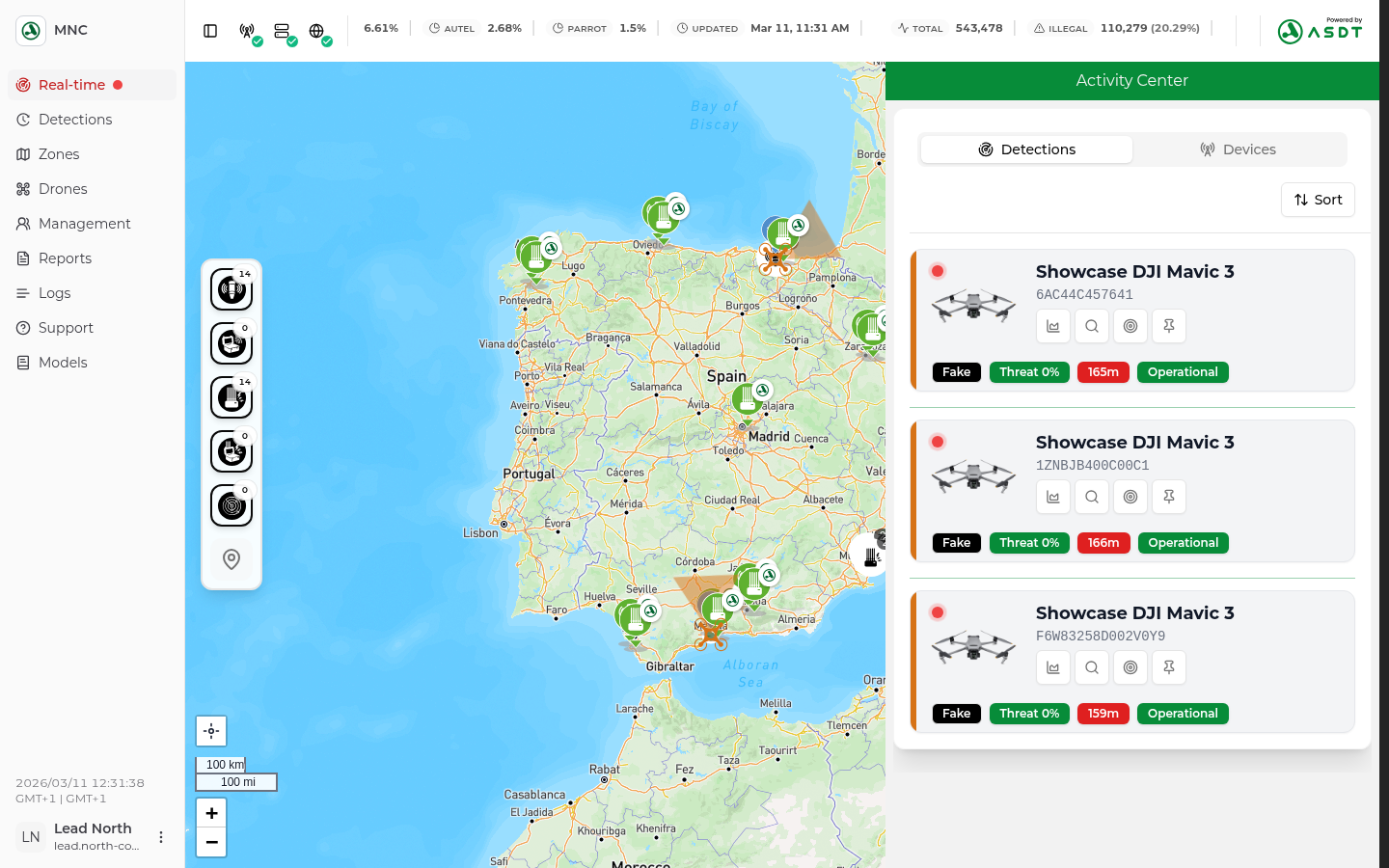 SENDES II, real-time operation