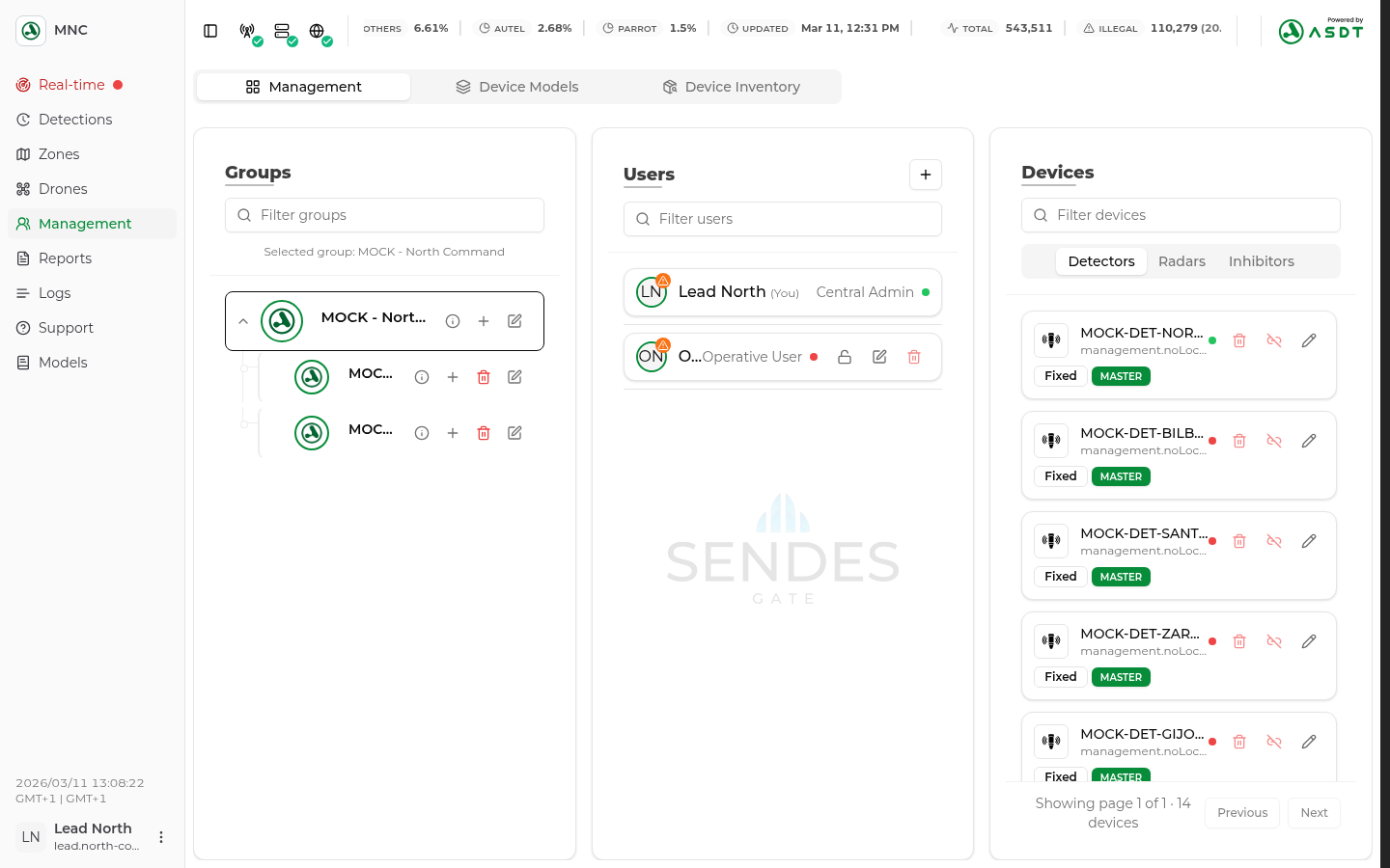 SENDES II - Groups, users, and ZEVO zones